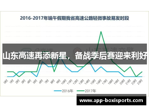 山东高速再添新星，备战季后赛迎来利好